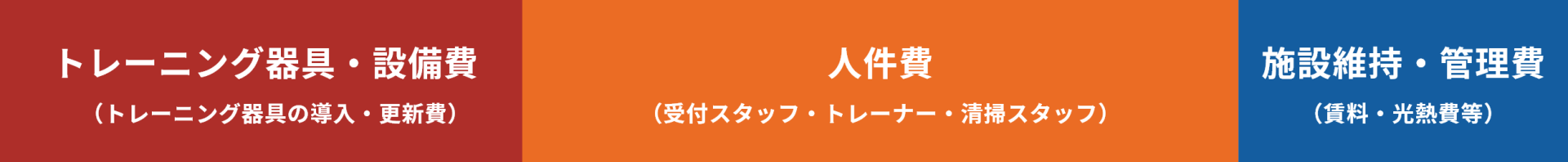 一般的なジムの例