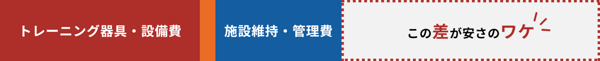 ワンコインジム24